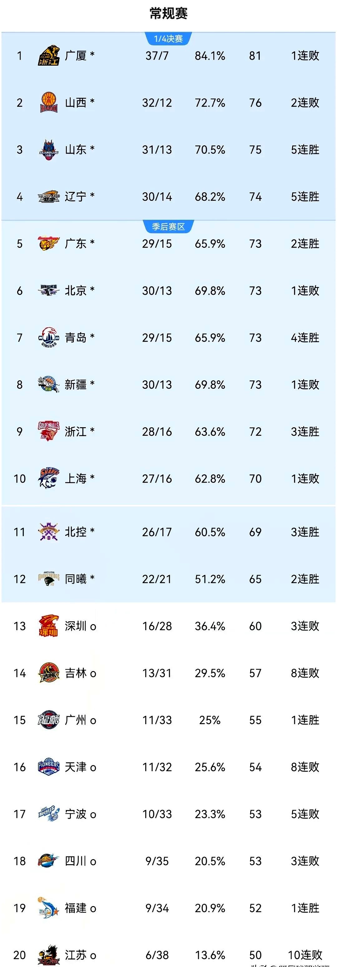 雷火电竞官网-关于CBA球队转会传闻四起，球员归属或生变的信息