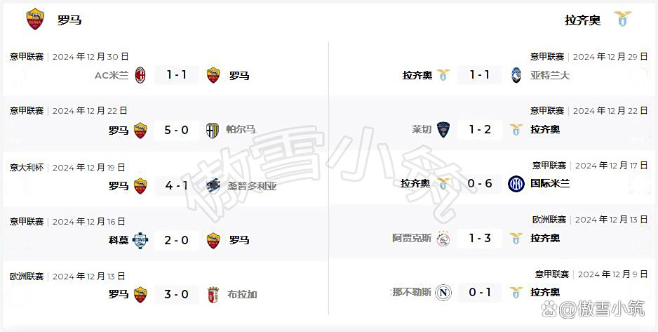 罗马德比激战,拉齐奥力挫罗马取胜的简单介绍 罗马德比激战,拉齐奥力挫罗马取胜的简单介绍