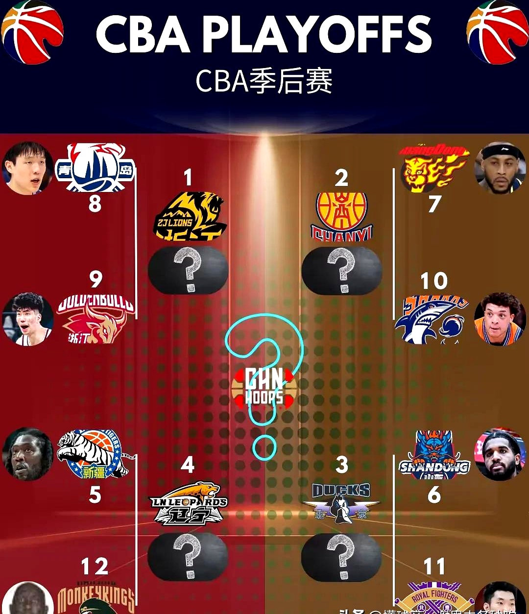 各队实力对比揭晓,看点十足的赛季即将开启的简单介绍 各队实力对比揭晓,看点十足的赛季即将开启的简单介绍