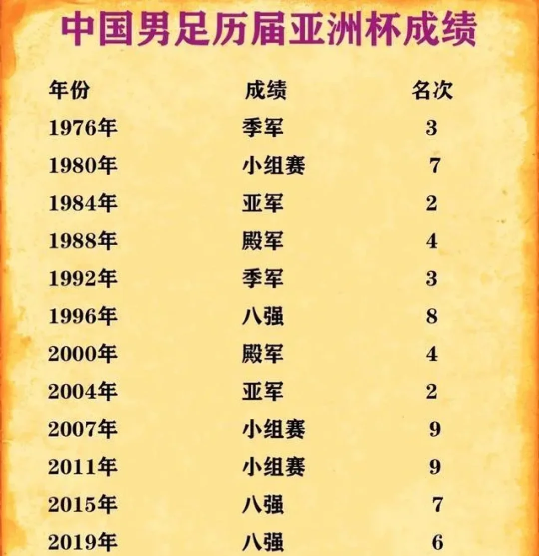 关于亚洲杯再创历史,冠军实至名归的信息 关于亚洲杯再创历史,冠军实至名归的信息